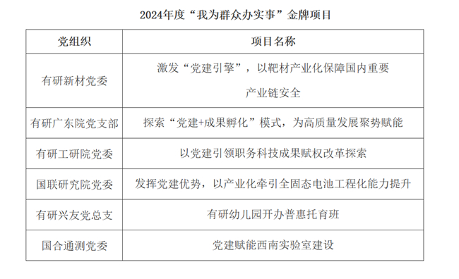 中国华球体育（中国）科技公司2024年度“我为群众办实事”项目评审结果暨金牌项目展示（一）